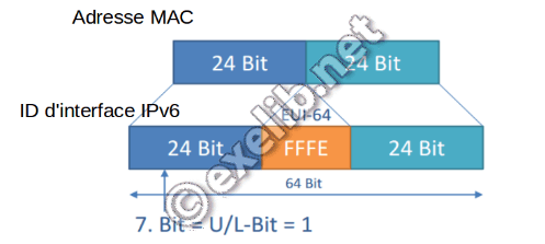 eui-64-fs8